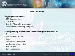 How OCS works

Project provider can be:
- OCS Company itself
- OCT team
- Reseller / Consulting company
- Direct Client – ordering company

ICT/engineering professionals and students post their skills in:
- IT
- Telecommunications
- Energy
- Electronics/Embedded
- Mechanical engineering
- Architecture
- Civil engineering
 