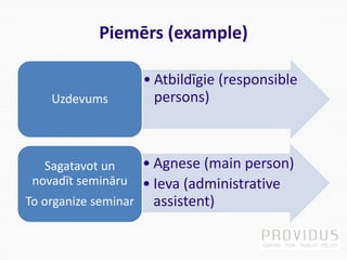 Piemērs (example)
• Atbildīgie (responsible
persons)Uzdevums
• Agnese (main person)
• Ieva (administrative
assistent)
Sagatavot un
novadīt semināru
To organize seminar
 
