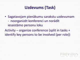 Uzdevums (Task)
• Sagatavojam pienākumu sarakstu uzdevumam
- noorganizēt konferenci un norādīt
iesaistāmo personu loku
Activity – organize conference (split in tasks +
identify key persons to be involved (per role))
 
