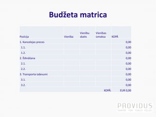 Budžeta matrica
Pozīcija Vienība
Vienību
skaits
Vienības
izmaksa KOPĀ
1. Kancelejas preces 0,00
1.1. 0,00
1.2. 0,00
2. Ēdināšana 0,00
2.1. 0,00
2.2. 0,00
3. Transporta izdevumi 0,00
3.1. 0,00
3.2. 0,00
KOPĀ: EUR 0,00
 