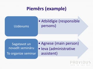 Piemērs (example)
• Atbildīgie (responsible
persons)Uzdevums
• Agnese (main person)
• Ieva (administrative
assistent)
Saga...
