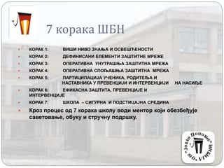 7 корака ШБН
 КОРАК 1: ВИШИ НИВО ЗНАЊА И ОСВЕШЋЕНОСТИ
 КОРАК 2: ДЕФИНИСАНИ ЕЛЕМЕНТИ ЗАШТИТНЕ МРЕЖЕ
 КОРАК 3: ОПЕРАТИВНА УНУТРАШЊА ЗАШТИТНА МРЕЖА
 КОРАК 4: ОПЕРАТИВНА СПОЉАШЊА ЗАШТИТНА МРЕЖА
 КОРАК 5: ПАРТИЦИПАЦИЈА УЧЕНИКА, РОДИТЕЉА И
НАСТАВНИКА У ПРЕВЕНЦИЈИ И ИНТЕРВЕНЦИЈИ НА НАСИЉЕ
 КОРАК 6: ЕФИКАСНА ЗАШТИТА, ПРЕВЕНЦИЈЕ И
ИНТЕРВЕНЦИЈЕ
 КОРАК 7: ШКОЛА – СИГУРНА И ПОДСТИЦАЈНА СРЕДИНА
 Кроз процес од 7 корака школу води ментор који обезбеђује
саветовање, обуку и стручну подршку.
 