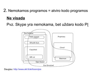 laisvė  viešai platinti  nuosavus pataisymus 