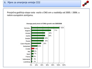  korištenje biogoriva