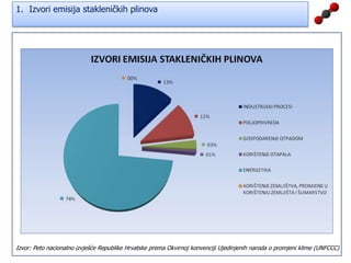 Vozila za potrebe državne uprave i trgovačkih društava u vlasništvu državePrijedlog izmjena Novi prijedlog naplate trošarina Ne zaboraviti