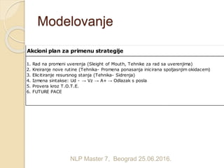 Modelovanje
Akcioni plan za primenu strategije
1. Rad na promeni uverenja (Sleight of Mouth, Tehnike za rad sa uverenjima)
2. Kreiranje nove rutine (Tehnika- Promena ponasanja inicirana spoljasnjim okidacem)
3. Elicitiranje resursnog stanja (Tehnika- Sidrenja)
4. Izmena sintakse: Ud - → Vz → A+ → Odlazak s posla
5. Provera kroz T.O.T.E.
6. FUTURE PACE
NLP Master 7, Beograd 25.06.2016.
 