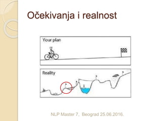 NLP Master 7, Beograd 25.06.2016.
Očekivanja i realnost
 