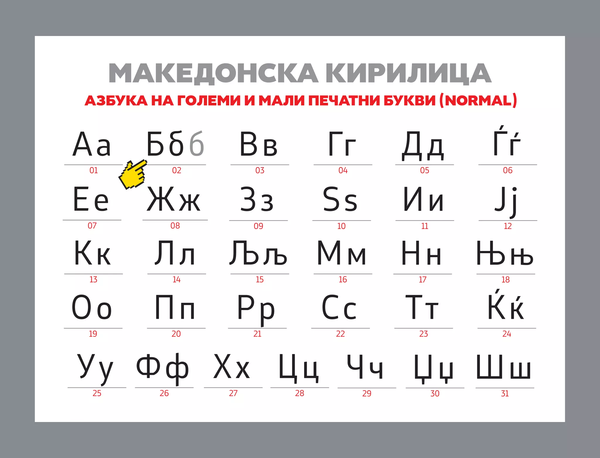 MAKEDONSKA KIRILICA
AZBUKA NA GOLEMI I MALI PE»ATNI BUKVI (normal)

Аа

Бб

Вв

Гг

Дд

Ѓѓ

01

02

03

04

05

06

Ее

Жж

Зз

Sѕ

Ии

Јј

07

08

Кк

Лл

09

10

11

12

13

14

15

16

17

18

Оо

Пп

Рр

Сс

Тт

Ќќ

19

20

21

22

23

24

Љљ Мм

Нн Њ њ

У у Ф ф Х х Цц Чч Џџ Ш ш
25

26

27

28

29

30

31

 