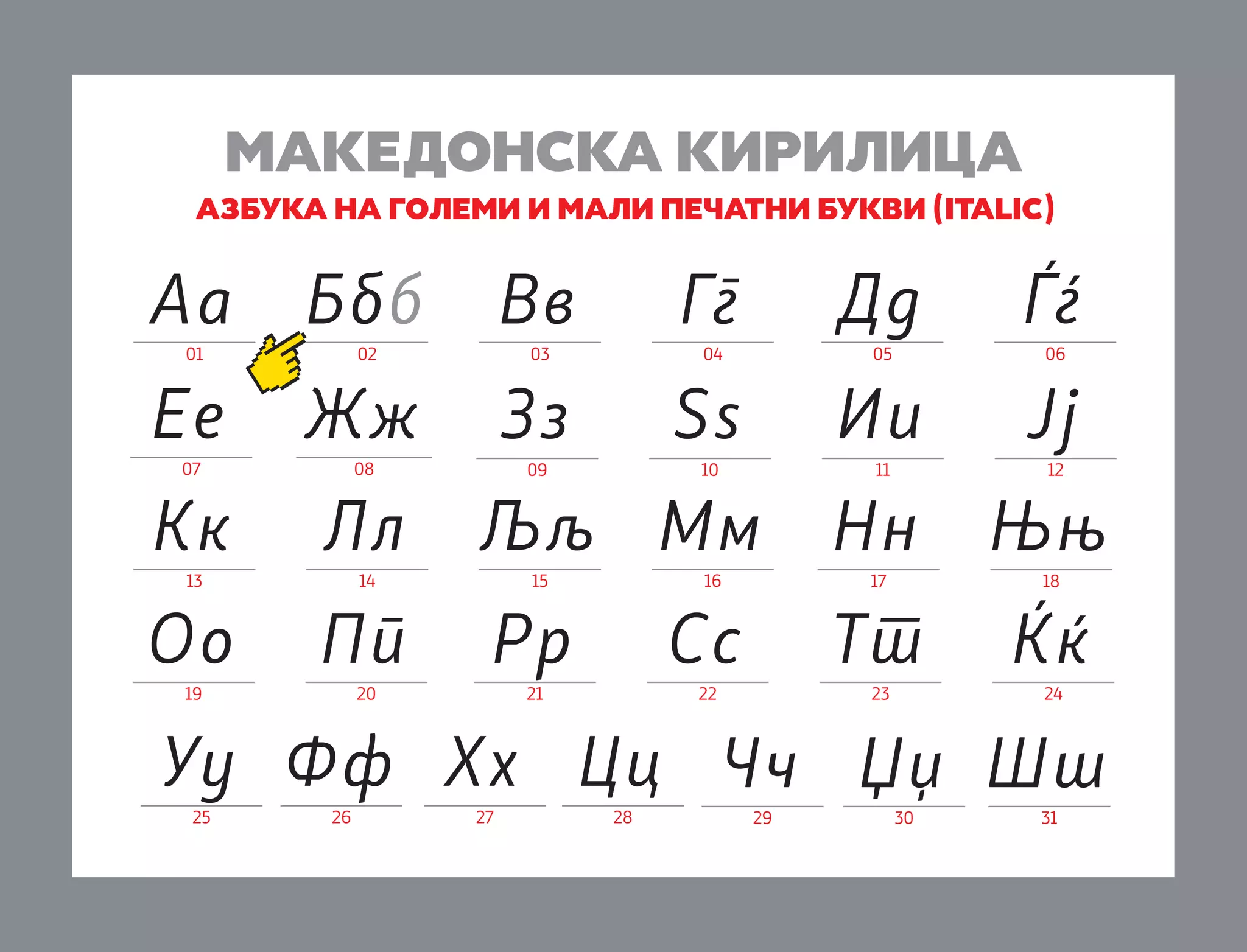 MAKEDONSKA KIRILICA
AZBUKA NA GOLEMI I MALI PE»ATNI BUKVI (italic)

Аа

Бб

Вв

Гг

Дд

Ѓѓ

01

02

03

04

05

06

Ее

Жж

Зз

Sѕ

Ии

Јј

07

08

Кк

Лл

09

10

11

12

13

14

15

16

Оо

Пп

Рр

19

20

21

Љљ Мм

Нн

Њњ

17

18

Сс

Тт

Ќќ

22

23

24

Уу Ф ф Х х Ц ц Чч Џ џ Ш ш
25

26

27

28

29

30

31

 