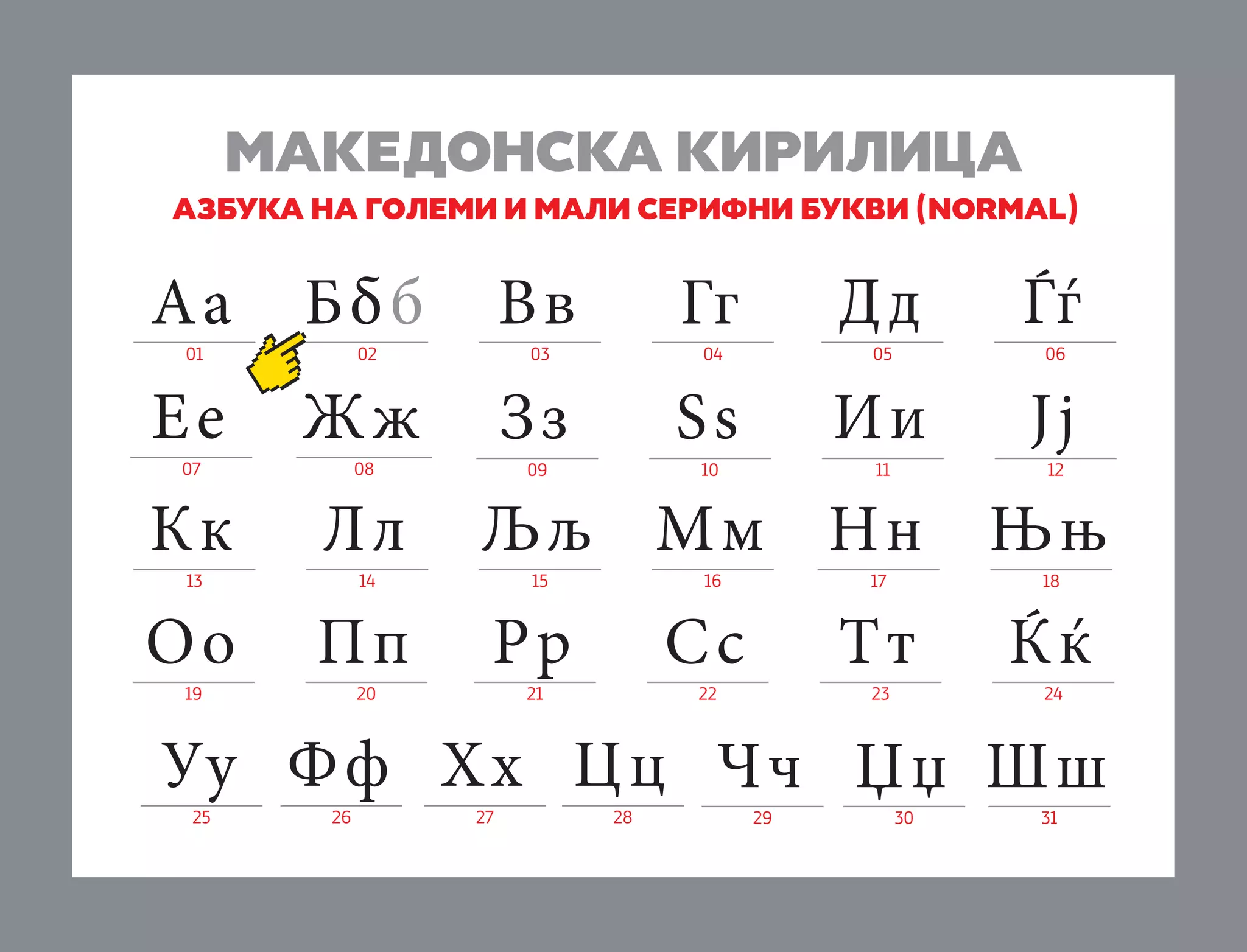 MAKEDONSKA KIRILICA
AZBUKA NA GOLEMI I MALI serifni BUKVI (normal)

Аа

Ббб

Вв

Гг

Дд

Ѓѓ

Ее

Жж

Зз

Sѕ

Ии

Јј

Кк

Лл

Љљ Мм Нн

Њњ

Оо

Пп

Рр

Ќќ

01

07

13

19

02

03

08

14

20

05

04

09

10

15

11

16

17

Сс

21

Тт

22

23

06

12

18

24

Уу Ф ф Хх Цц Чч Џ џ Ш ш
25

26

27

28

29

30

31

 