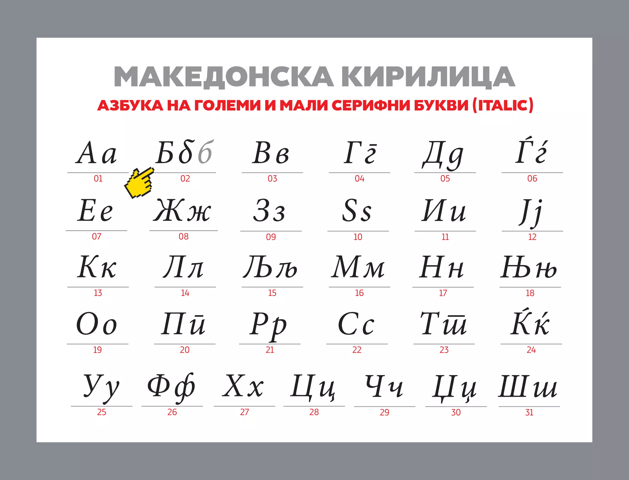 MAKEDONSKA KIRILICA
AZBUKA NA GOLEMI I MALI serifni BUKVI (italic)

Аа

Ббб

Вв

Гг

Дд

Ѓѓ

Ее

Жж

Зз

Sѕ

Ии

Јј

Кк

Лл

Љљ М м

Нн

Њњ

Оо

Пп

Рр

Тт

Ќќ

01

07

13

19

02

03

08

14

09

10

15

20

05

04

11

16

Сс

21

22

17

23

06

12

18

24

У у Ф ф Х х Цц Ч ч Џ џ Шш
25

26

27

28

29

30

31

 