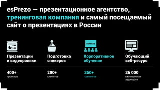 проектов клиентов
Делаем 
презентации
Готовим спикеров
к выступлениям
esPrezo — коммуникационное агентство:
презентации, видео, консалтинг и обучение
450+ 200+
Проводим
тренинги
тренингов
350+
Создаём
видеоролики
проектов
40+
А ещё интерактивные инсталляции, онлайн-курсы и VR
 