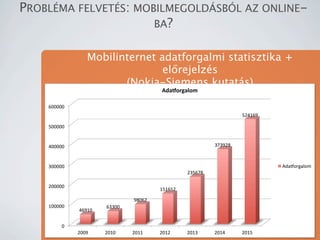 PROBL?MA FELVET?S: MOBILMEGOLD?SB?L AZ ONLINE-
                      BA?


                  Mobilinternet adatforgalmi statisztika +
                                 el?rejelzs
                         (Nokia-Siemens kutats)
                                         !"#$%&'#(%)*

    (!!!!!"
                                                                       '$&#()"

    '!!!!!"


    &!!!!!"                                                  %+%)$*"



    %!!!!!"                                                                      ,-./012.304"
                                                   $%'(+*"

    $!!!!!"
                                         #'#('$"

                                )*!($"
    #!!!!!"            (%%!!"
              &()#!"


         !"
              $!!)"    $!#!"    $!##"    $!#$"     $!#%"     $!#&"     $!#'"
 