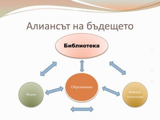 Алиансът на бъдещето
        Библиотека




          Образование
                         Информ.
Медии
                        технологии
 