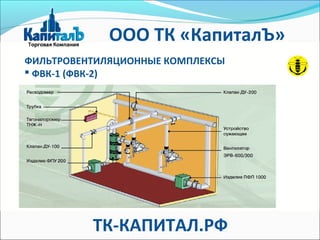 ФИЛЬТРОВЕНТИЛЯЦИОННЫЕ КОМПЛЕКСЫ
 ФВК-1 (ФВК-2)
ТК-КАПИТАЛ.РФ
ООО ТК «КапиталЪ»
 