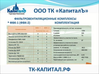 ФИЛЬТРОВЕНТИЛЯЦИОННЫЕ КОМПЛЕКСЫ
 ФВК-1 (ФВК-2) КОМПЛЕКТАЦИЯ
ООО ТК «КапиталЪ»
ТК-КАПИТАЛ.РФ
 
