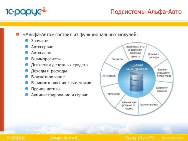 1с предприятие альфа авто
