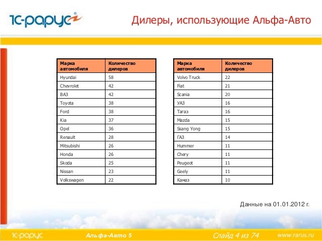 1с периодичность авто