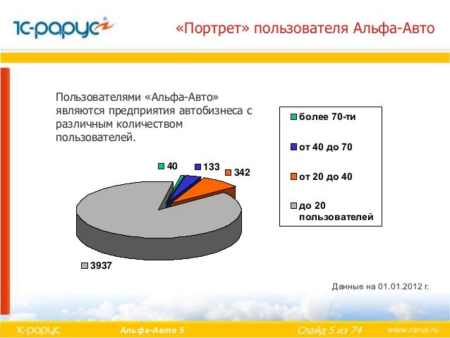1с альфа авто 5