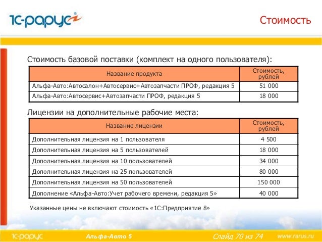1с альфа авто 5