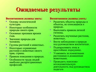 Ожидаемые результатыОжидаемые результаты
Воспитанники должны знать:Воспитанники должны знать:
 Основы экологическойОсновы экологической
культуры.культуры.
 Некоторые особенностиНекоторые особенности
природы своего края.природы своего края.
 Основные признаки временОсновные признаки времен
года.года.
 Значение природы дляЗначение природы для
человека.человека.
 Группы растений и животных.Группы растений и животных.
 Некоторые охраняемыеНекоторые охраняемые
растения и животные своегорастения и животные своего
края, страны.края, страны.
 Правила поведения в природе.Правила поведения в природе.
 Особенности труда людейОсобенности труда людей
наиболее распространенныхнаиболее распространенных
профессий.профессий.
Воспитанники должны уметь:Воспитанники должны уметь:
 Различать объекты природы иРазличать объекты природы и
объекты, не относящиеся кобъекты, не относящиеся к
природе.природе.
 Выполнять правила личнойВыполнять правила личной
гигиены.гигиены.
 Различать изученные растения,Различать изученные растения,
животных.животных.
 Вести наблюдения в природеВести наблюдения в природе
под руководством воспитателя .под руководством воспитателя .
 Подкармливать птиц вПодкармливать птиц в
простейших кормушках.простейших кормушках.
 Ухаживать за комнатнымиУхаживать за комнатными
растениями и домашнимирастениями и домашними
животными.животными.
 Проводить поисково-Проводить поисково-
исследовательскуюисследовательскую
деятельность под руководствомдеятельность под руководством
педагогапедагога
 