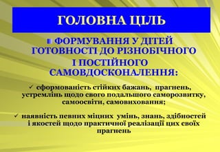 ГОЛОВНА ЦІЛЬ
        ФОРМУВАННЯ У ДІТЕЙ
    ГОТОВНОСТІ ДО РІЗНОБІЧНОГО
          І ПОСТІЙНОГО
       САМОВДОСКОНАЛЕННЯ:
    сформованість стійких бажань, прагнень,
  устремлінь щодо свого подальшого саморозвитку,
            самоосвіти, самовиховання;

 наявність певних міцних умінь, знань, здібностей
   і якостей щодо практичної реалізації цих своїх
                     прагнень
 