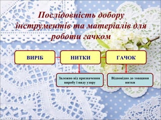 Послідовність добору
інструментів та матеріалів для
роботи гачком
ВИРІБ НИТКИ ГАЧОК
Залежно від призначення
виробу і виду узору
Відповідно до товщини
нитки
 