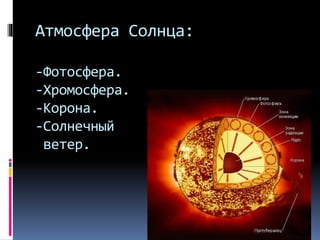 Атмосфера Солнца:
-Фотосфера.
-Хромосфера.
-Корона.
-Солнечный
ветер.
 
