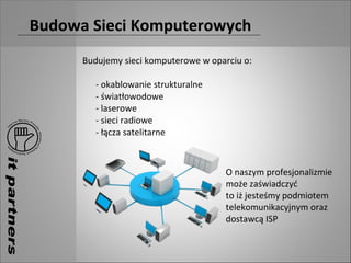Prezentacja | PPT