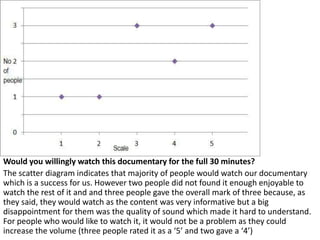 Wouldyouwillinglywatchthisdocumentary for thefull 30 minutes? Thescatter diagram indicatesthatmajority of peoplewouldwatchourdocumentarywhichis a success for us. Howevertwopeopledid not founditenoughenjoyable to watchtherest of it and andthreepeoplegavetheoverallmark of threebecause, as theysaid, theywouldwatch as thecontent was veryinformative but a big disappointment for them was thequality of soundwhichmadeithard to understand. For peoplewhowouldlike to watchit, itwould not be a problem as theycouldincreasethevolume (threepeopleratedit as a ‘5’ and twogave a ‘4’) 