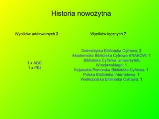Historia nowożytna  Wyników adekwatnych  2 Dolnośląska Biblioteka Cyfrowa:  2  Akademicka Biblioteka Cyfrowa KRAKÓW:  1  Biblioteka Cyfrowa Uniwersytetu   Wrocławskiego:  1  Kujawsko-Pomorska Biblioteka Cyfrowa:  1  Polska Biblioteka Internetowa:  1  Wielkopolska Biblioteka Cyfrowa:  1  Wyników łącznych  7 1 x  ABC 1 x  PBI 