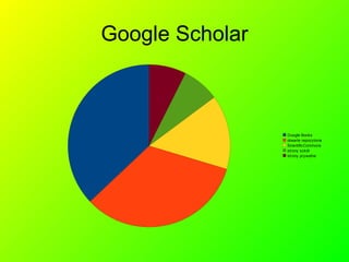 Google Scholar 