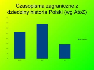 Czasopisma zagraniczne z dziedziny historia Polski (wg AtoZ)‏ 