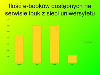 Ilość e-booków dostępnych na serwisie ibuk z sieci uniwersytetu 