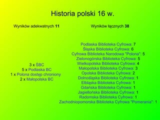 Historia polski 16 w. Wyników adekwatnych  11 Podlaska Biblioteka Cyfrowa:  7  Śląska Biblioteka Cyfrowa:  6  Cyfrowa Biblioteka Narodowa "Polona":  5  Zielonogórska Biblioteka Cyfrowa:  5  Wielkopolska Biblioteka Cyfrowa:  4  Małopolska Biblioteka Cyfrowa:  3  Opolska Biblioteka Cyfrowa:  2  Dolnośląska Biblioteka Cyfrowa:  1  Elbląska Biblioteka Cyfrowa:  1  Gdańska Biblioteka Cyfrowa:  1  Jagiellońska Biblioteka Cyfrowa:  1  Radomska Biblioteka Cyfrowa:  1  Zachodniopomorska Biblioteka Cyfrowa "Pomerania":  1   Wyników łącznych  38 3 x  ŚBC 5 x  Podlaska BC 1 x  Polona dostęp chroniony   2 x  Małopolska BC 