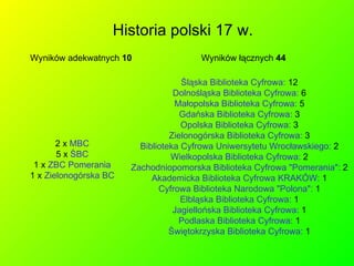 Historia polski 17 w. Wyników adekwatnych  10 Śląska Biblioteka Cyfrowa:  12  Dolnośląska Biblioteka Cyfrowa:  6  Małopolska Biblioteka Cyfrowa:  5  Gdańska Biblioteka Cyfrowa:  3  Opolska Biblioteka Cyfrowa:  3  Zielonogórska Biblioteka Cyfrowa:  3  Biblioteka Cyfrowa Uniwersytetu Wrocławskiego:  2  Wielkopolska Biblioteka Cyfrowa:  2  Zachodniopomorska Biblioteka Cyfrowa "Pomerania":  2  Akademicka Biblioteka Cyfrowa KRAKÓW:  1  Cyfrowa Biblioteka Narodowa "Polona":  1  Elbląska Biblioteka Cyfrowa:  1  Jagiellońska Biblioteka Cyfrowa:  1  Podlaska Biblioteka Cyfrowa:  1  Świętokrzyska Biblioteka Cyfrowa:  1  Wyników łącznych  44 2 x  MBC 5 x  ŚBC 1 x  ZBC Pomerania 1 x  Zielonogórska BC 