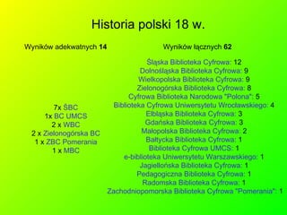 Historia polski 18 w. Wyników adekwatnych  14 Śląska Biblioteka Cyfrowa:  12  Dolnośląska Biblioteka Cyfrowa:  9  Wielkopolska Biblioteka Cyfrowa:  9  Zielonogórska Biblioteka Cyfrowa:  8  Cyfrowa Biblioteka Narodowa "Polona":  5  Biblioteka Cyfrowa Uniwersytetu Wrocławskiego:  4  Elbląska Biblioteka Cyfrowa:  3  Gdańska Biblioteka Cyfrowa:  3  Małopolska Biblioteka Cyfrowa:  2  Bałtycka Biblioteka Cyfrowa:  1  Biblioteka Cyfrowa UMCS:  1  e-biblioteka Uniwersytetu Warszawskiego:  1  Jagiellońska Biblioteka Cyfrowa:  1  Pedagogiczna Biblioteka Cyfrowa:  1  Radomska Biblioteka Cyfrowa:  1  Zachodniopomorska Biblioteka Cyfrowa "Pomerania":  1 Wyników łącznych  62 7x  ŚBC 1x  BC UMCS 2 x  WBC 2 x  Zielonogórska BC 1 x  ZBC Pomerania 1 x  MBC 