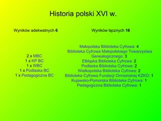 Historia polski XVI w. Wyników adekwatnych  6 Małopolska Biblioteka Cyfrowa:  4  Biblioteka Cyfrowa Małopolskiego Towarzystwa   Genealogicznego:  3  Elbląska Biblioteka Cyfrowa:  2  Podlaska Biblioteka Cyfrowa:  2  Wielkopolska Biblioteka Cyfrowa:  2  Biblioteka Cyfrowa Fundacji Ormiańskiej KZKO:  1  Kujawsko-Pomorska Biblioteka Cyfrowa:  1  Pedagogiczna Biblioteka Cyfrowa:  1  Wyników łącznych  16 2 x  MBC 1 x  KP BC 1 x  WBC 1 x  Podlaska BC 1 x  Pedagogiczna BC 