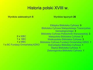 Historia polski XVIII w. Wyników adekwatnych  5 Elbląska Biblioteka Cyfrowa:  9  Biblioteka Cyfrowa Małopolskiego Towarzystwa   Genealogicznego:  4  Biblioteka Cyfrowa Politechniki Warszawskiej:  3  Małopolska Biblioteka Cyfrowa:  3  Wielkopolska Biblioteka Cyfrowa:  3  Biblioteka Cyfrowa Fundacji Ormiańskiej KZKO:  1  Dolnośląska Biblioteka Cyfrowa:  1  Śląska Biblioteka Cyfrowa:  1  Zielonogórska Biblioteka Cyfrowa:  1  Wyników łącznych  26 2 x  WBC 1 x  ŚBC 1 x  MBC 1 x  BC Fundacji Ormiańskiej KZKO 
