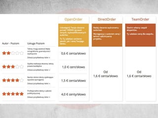 Wyzwania content marketingu