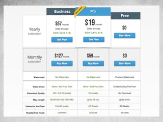 Wyzwania content marketingu