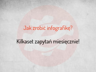 Wyzwania content marketingu
