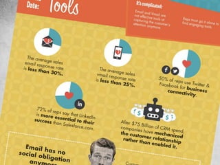 Wyzwania content marketingu