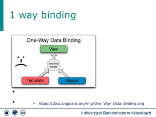 1 way binding 
● 
● 
● 
● 
● 
 https://docs.angularjs.org/img/One_Way_Data_Binding.png 
 