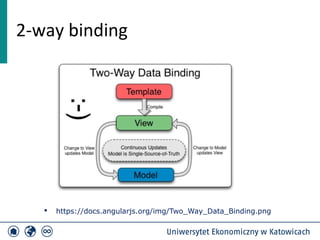 2-way binding 
 https://docs.angularjs.org/img/Two_Way_Data_Binding.png 
 