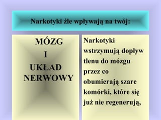Narkotyki źle wpływają na twój:
MÓZG
I
UKŁAD
NERWOWY
Narkotyki
wstrzymują dopływ
tlenu do mózgu
przez co
obumierają szare
komórki, które się
już nie regenerują,
 