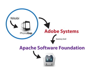 Nitobi
Adobe Systems
Apache Software Foundation
bazowy kod
 