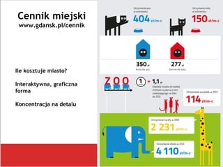 Cennik miejski
www.gdansk.pl/cennik
Ile kosztuje miasto?
Interaktywna, graficzna
forma
Koncentracja na detalu
 