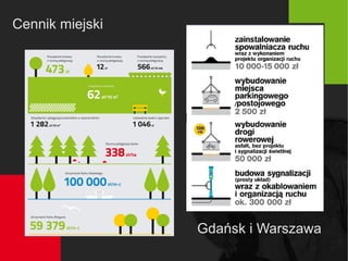 Cennik miejski
Gdańsk i Warszawa
 