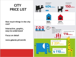 CITY
PRICE LIST
How much things in the city
cost?
Interactive, graphic,
easy-to-understand
Focus on detail
www.gdansk.pl/cennik
 